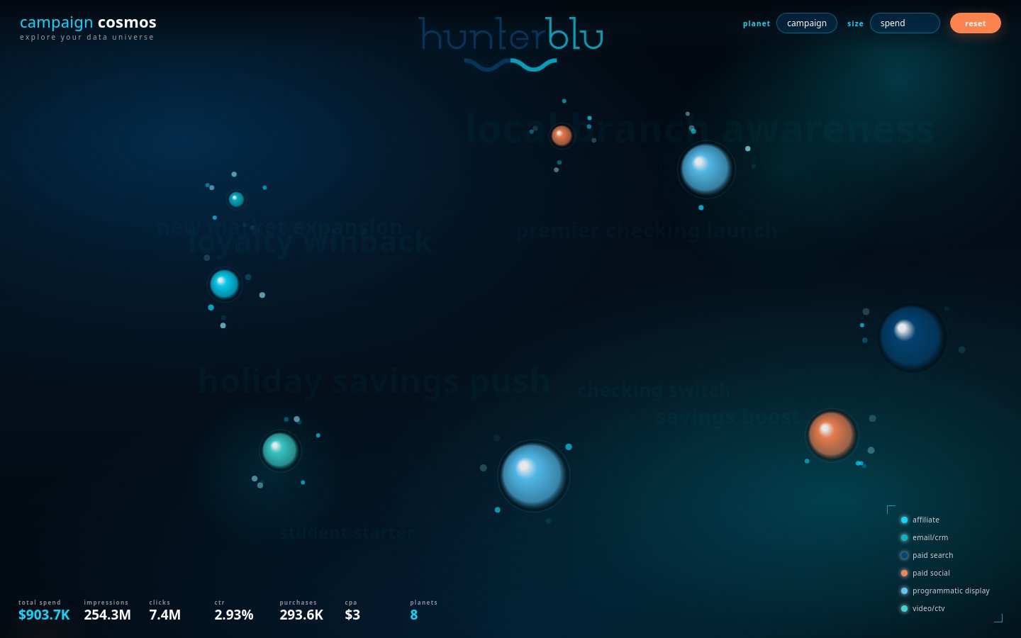 Preview of Campaign Cosmos