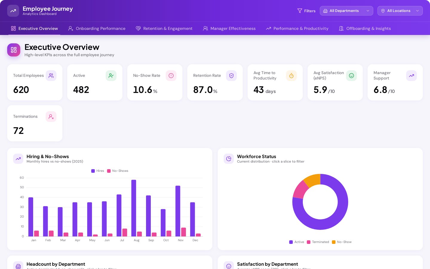 Preview of Employee Journey Dashboard