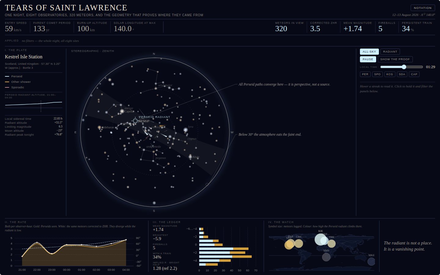Preview of Tears of Saint Lawrence