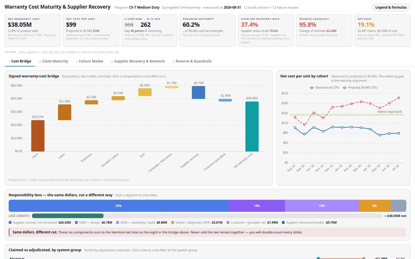 Preview of Warranty Cost Maturity & Supplier Recovery