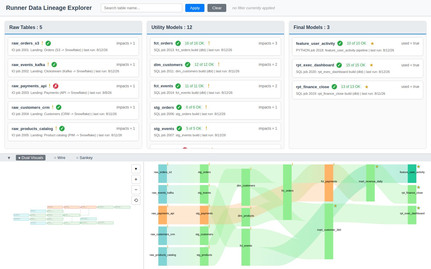 Preview of Pipeline Lineage Explorer
