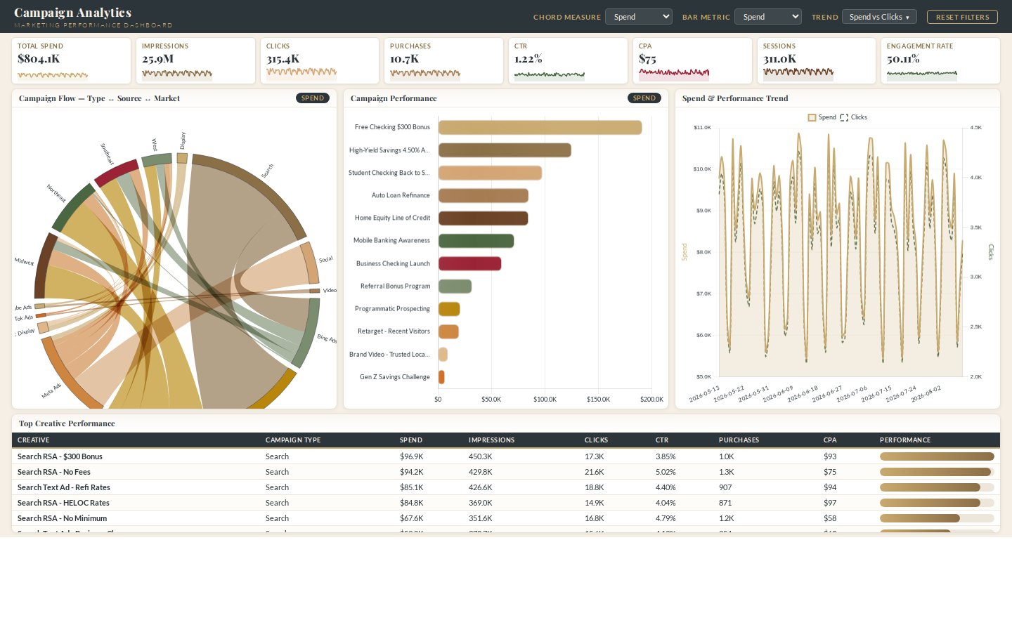 Preview of Marketing Performance Dashboard