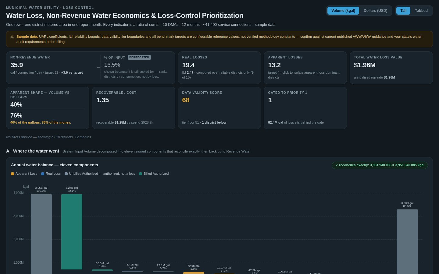 Preview of Non-Revenue Water Economics