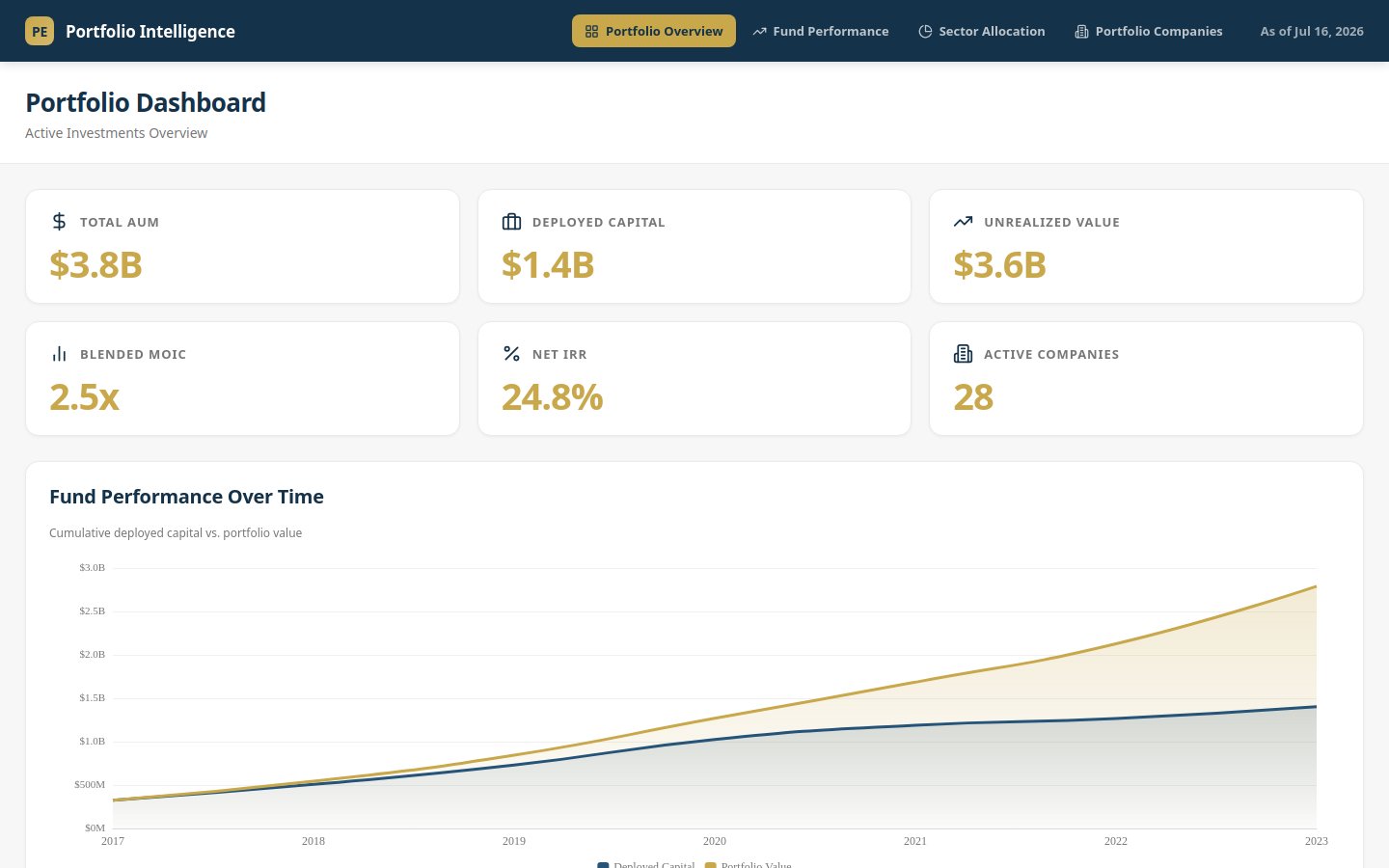 Preview of PE Portfolio Dashboard