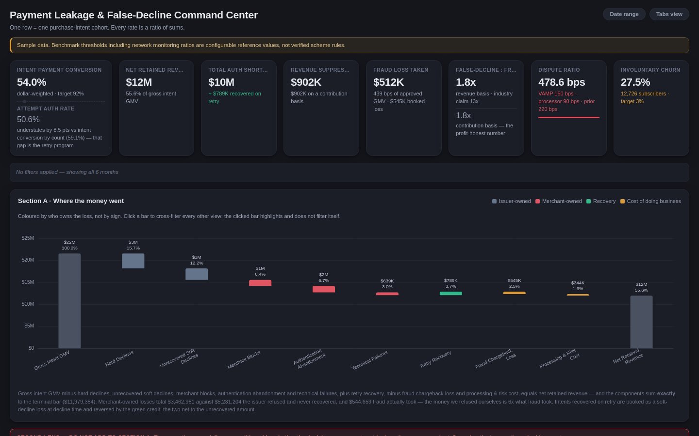 Preview of Payment Leakage & False Declines