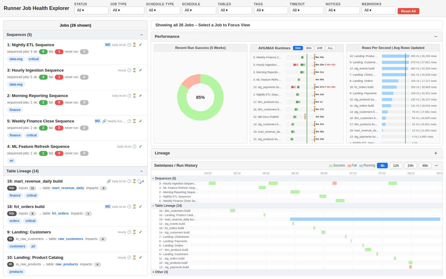 Preview of Runner Job Health Explorer
