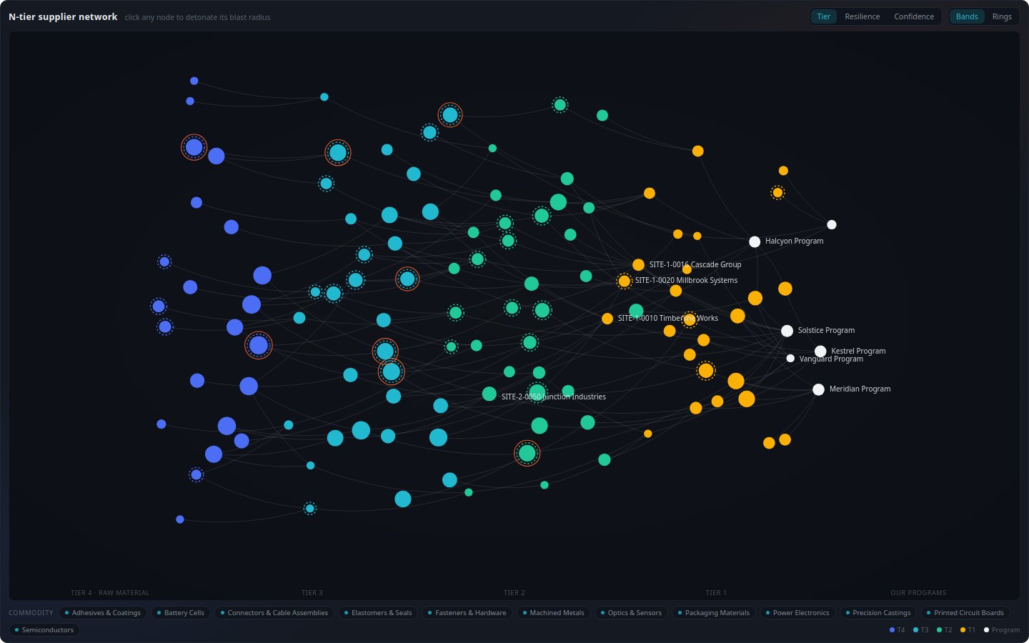 Preview of Blast Radius — Network View