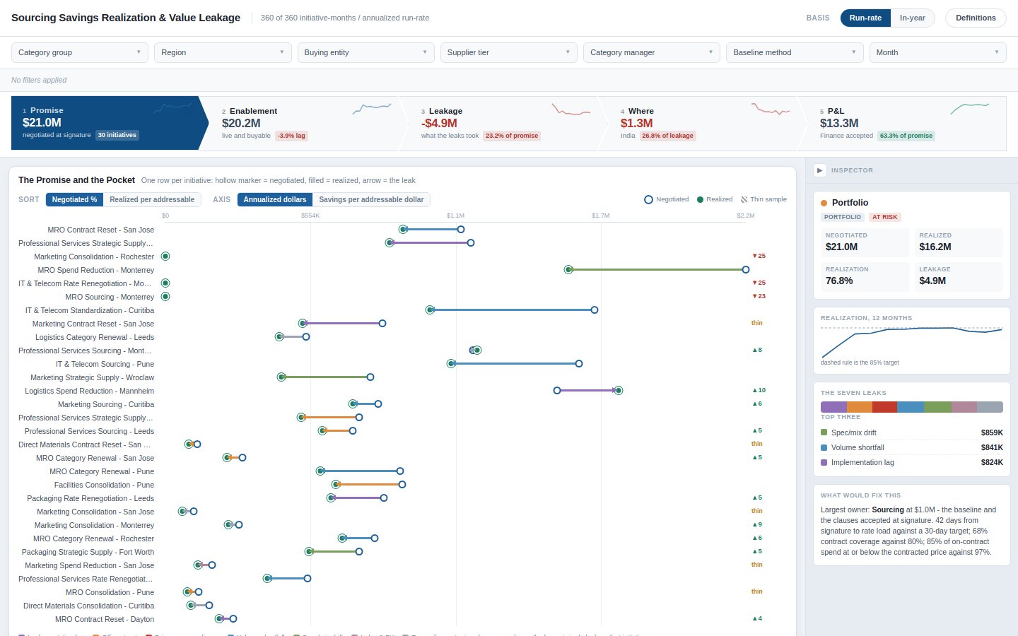 Preview of Sourcing Savings Realization