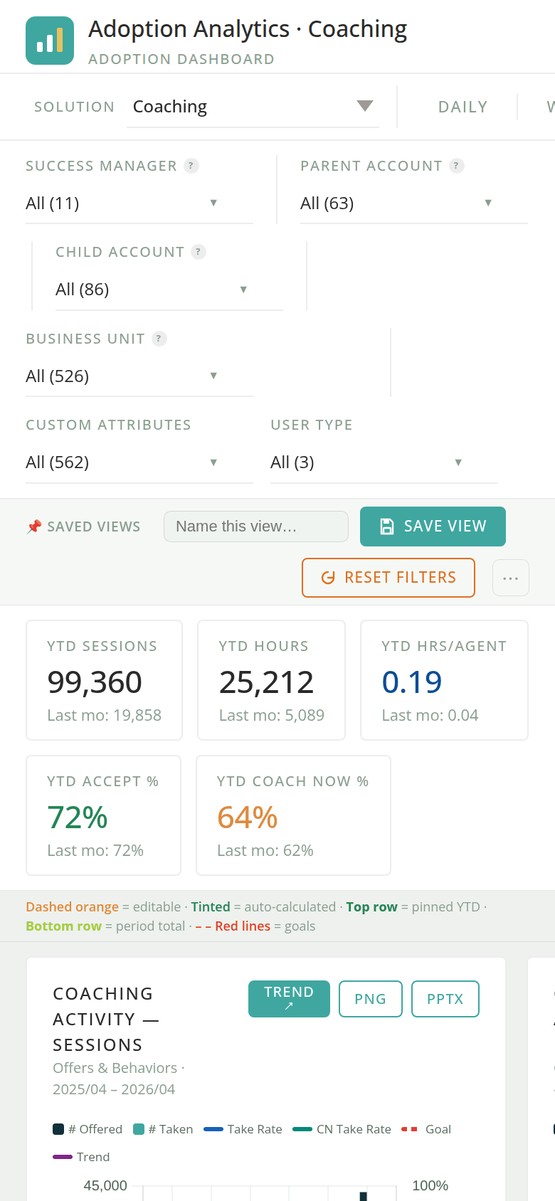 Responsive proof at 390×844: filter grid reflows to two columns, KPI tiles wrap, charts stack.