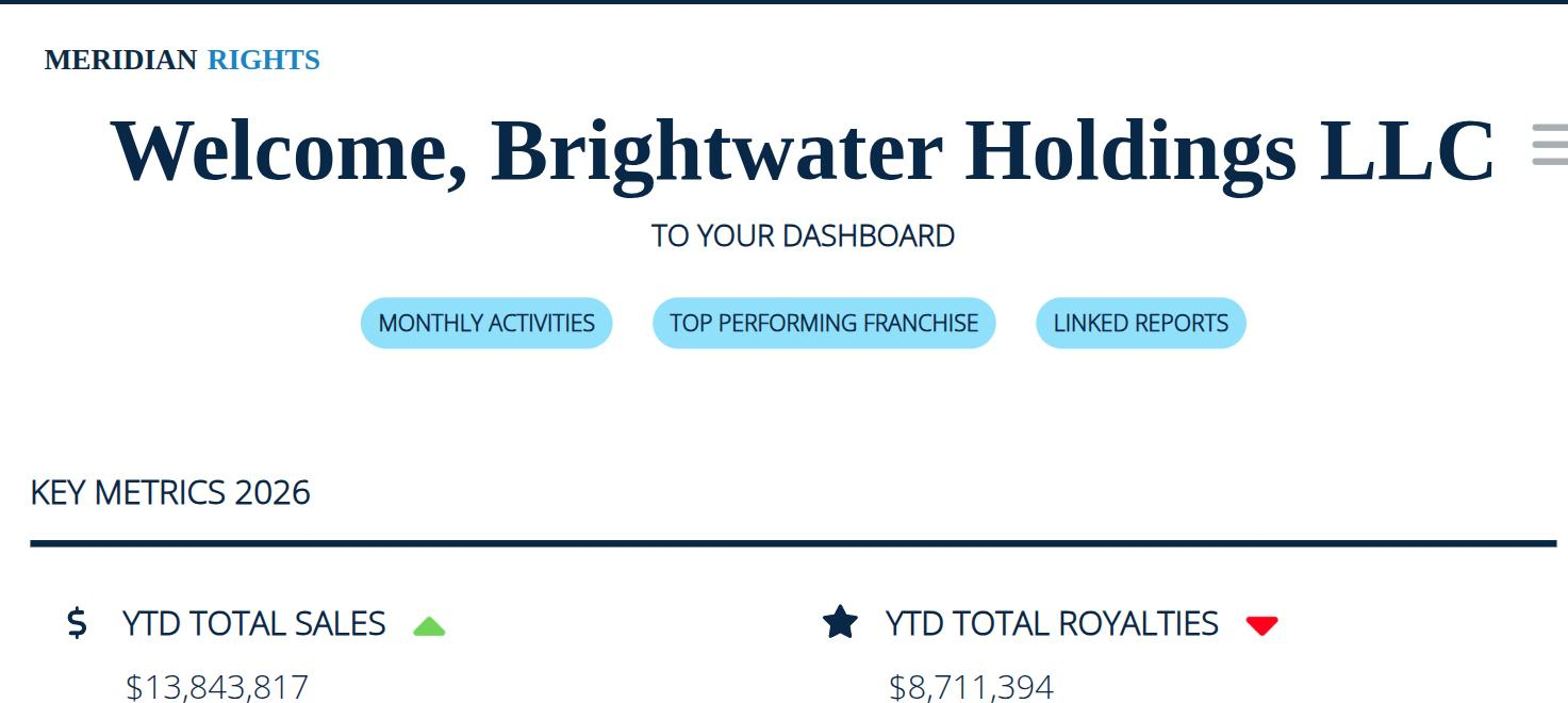 Close detail of the dashboard header and KPI treatment, rendered at 2× for a crisp crop. 1473×660.